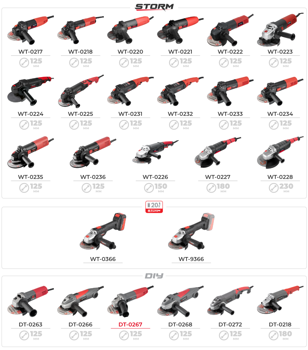 Линейка болгарок