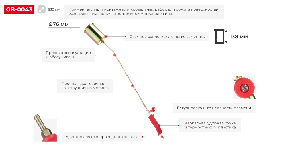 Переваги моделі