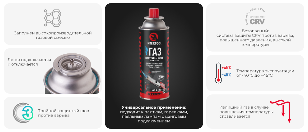 Преимущества модели