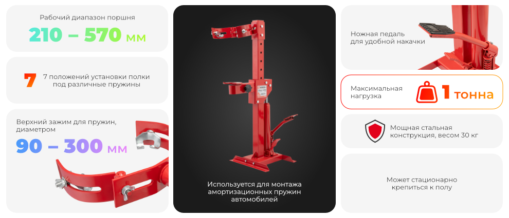 Преимущества модели