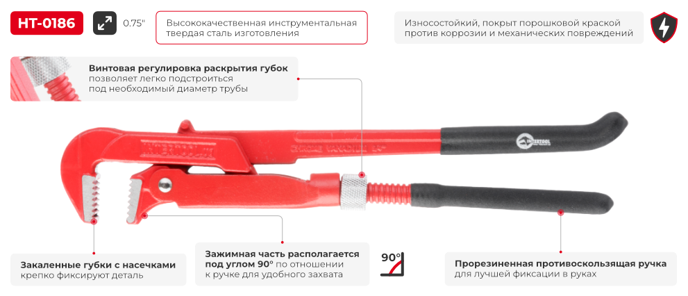 Переваги моделі