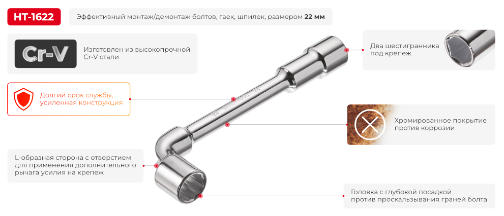 Переваги моделі