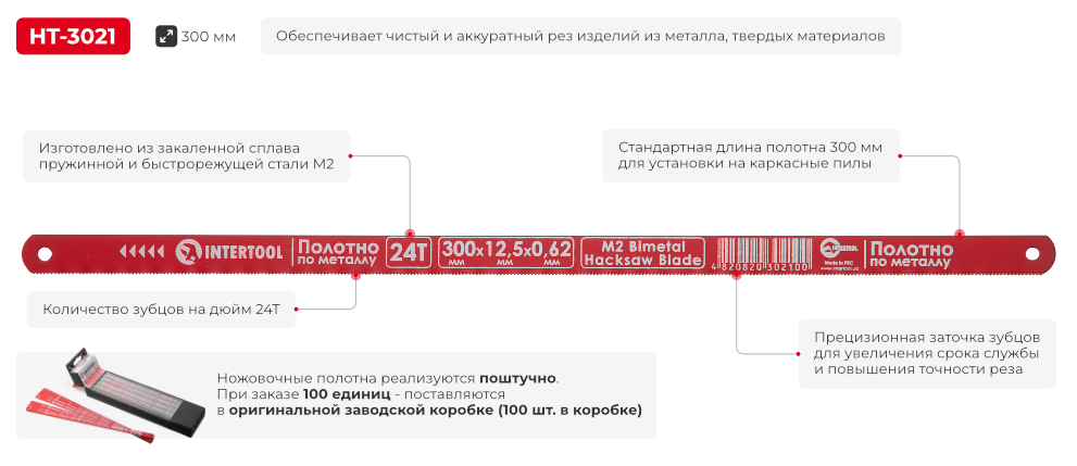 Переваги моделі