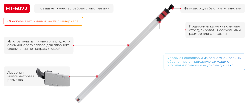 Переваги моделі