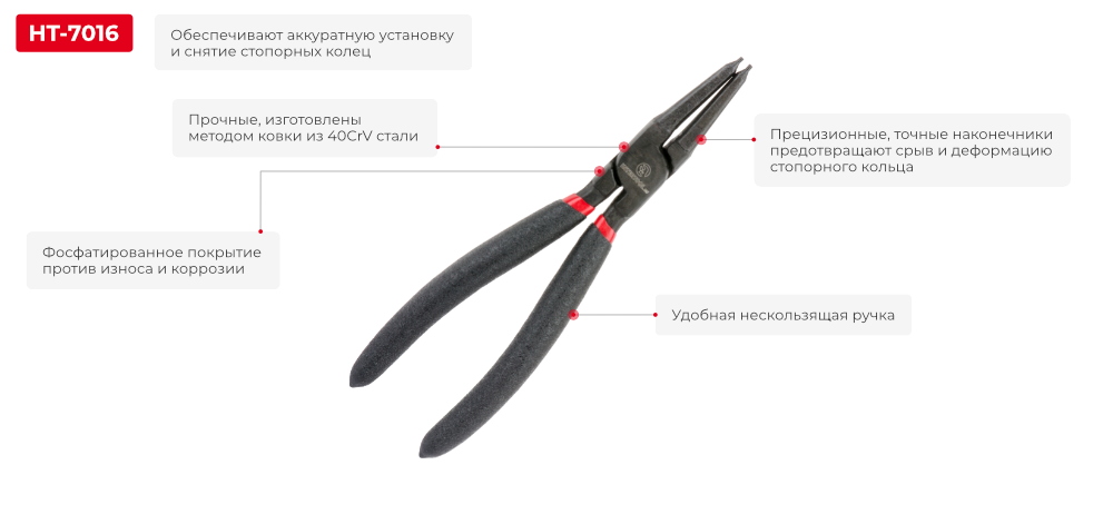 Переваги моделі