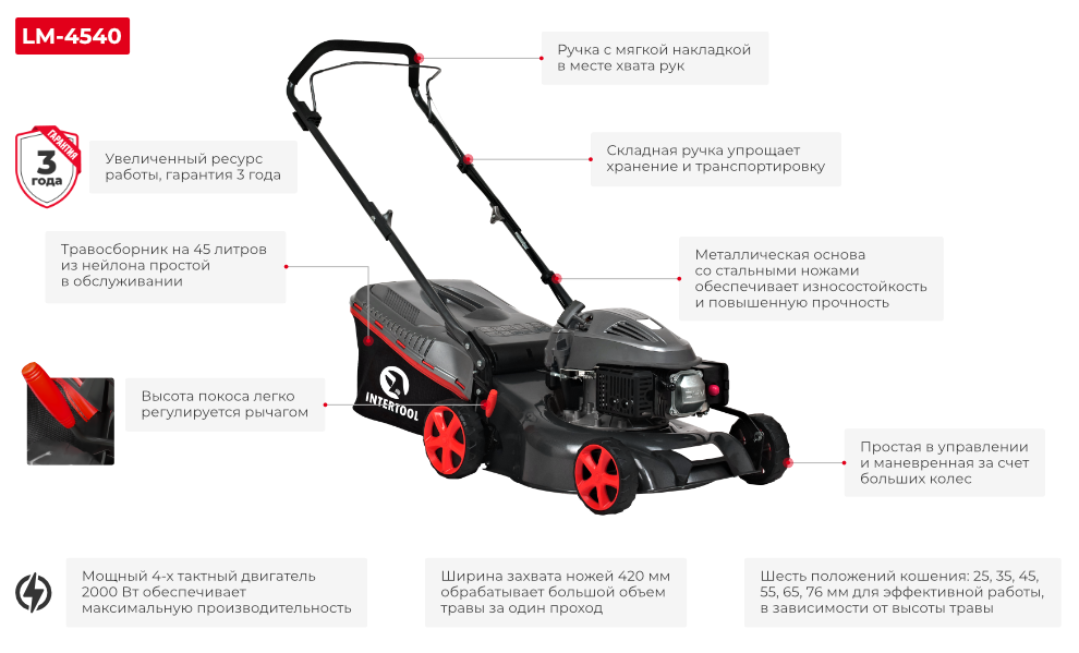 Переваги моделі