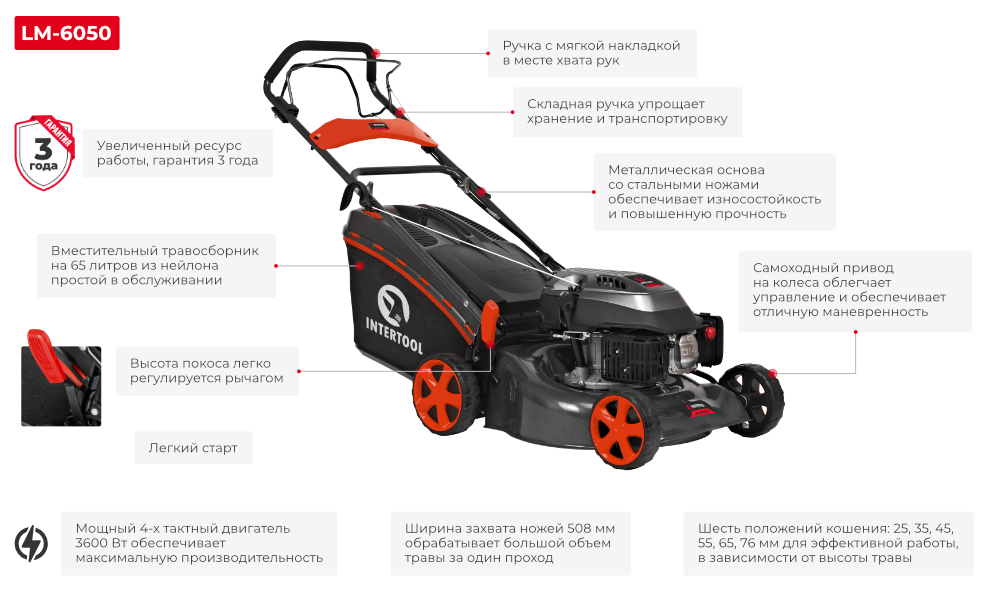 Переваги моделі