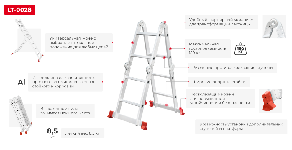Переваги моделі