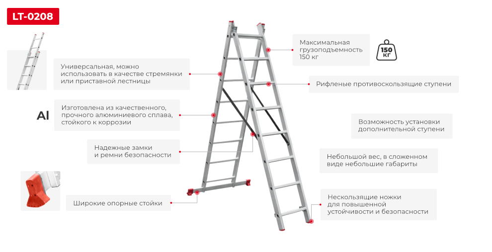 Переваги моделі