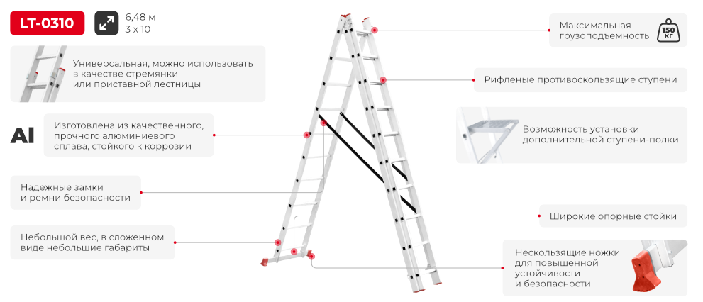 Переваги моделі 