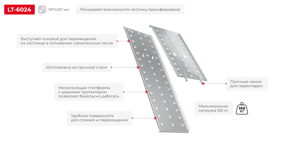 Переваги моделі