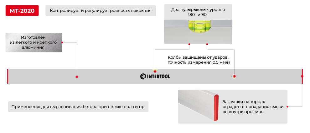 Переваги моделі