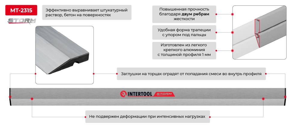 Переваги моделі