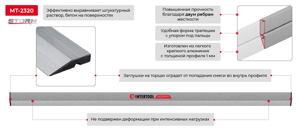 Переваги моделі