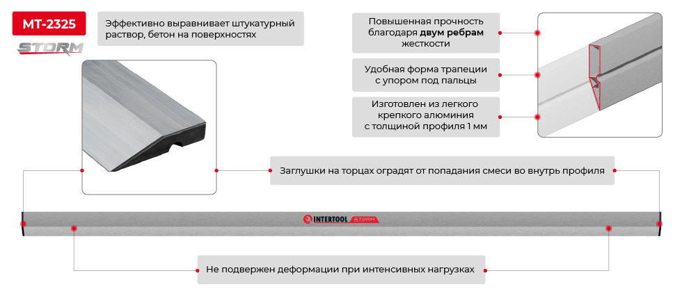 Переваги моделі