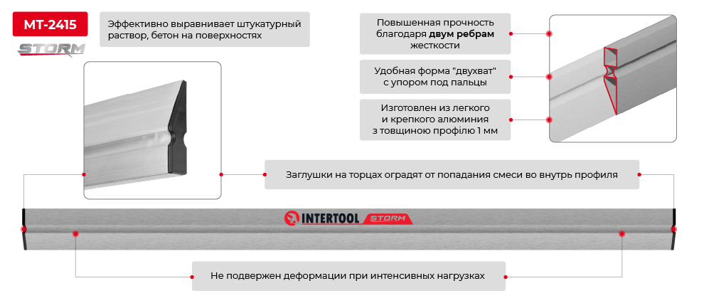 Переваги моделі