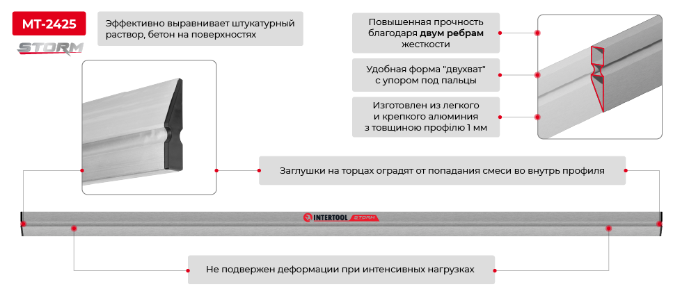 Переваги моделі