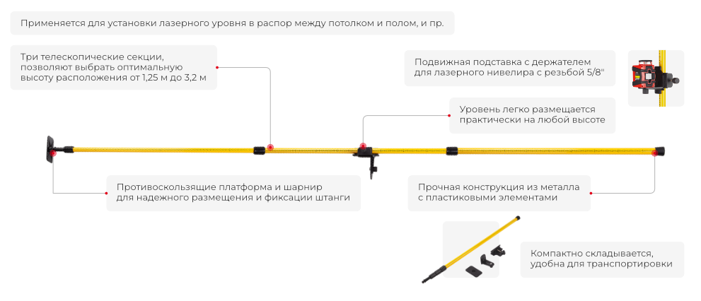 Преимущества модели