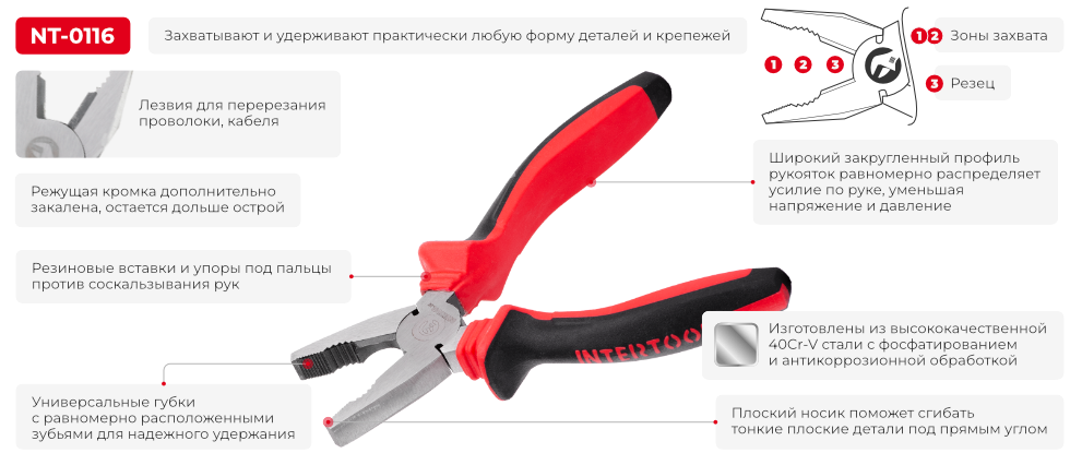 Переваги моделі