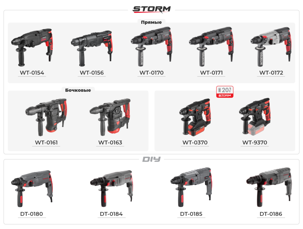 Линейка перфораторов