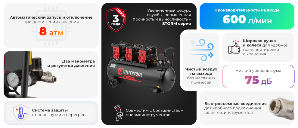 Преимущества модели