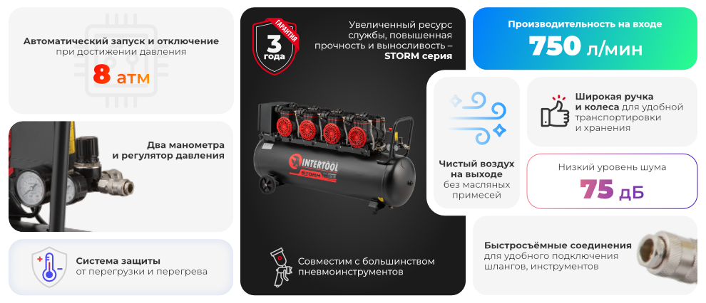 Преимущества модели