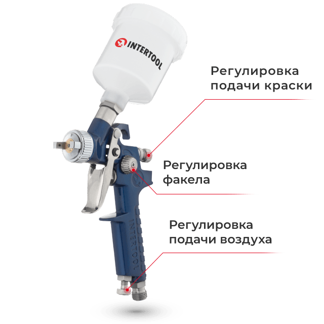 Три регулировки