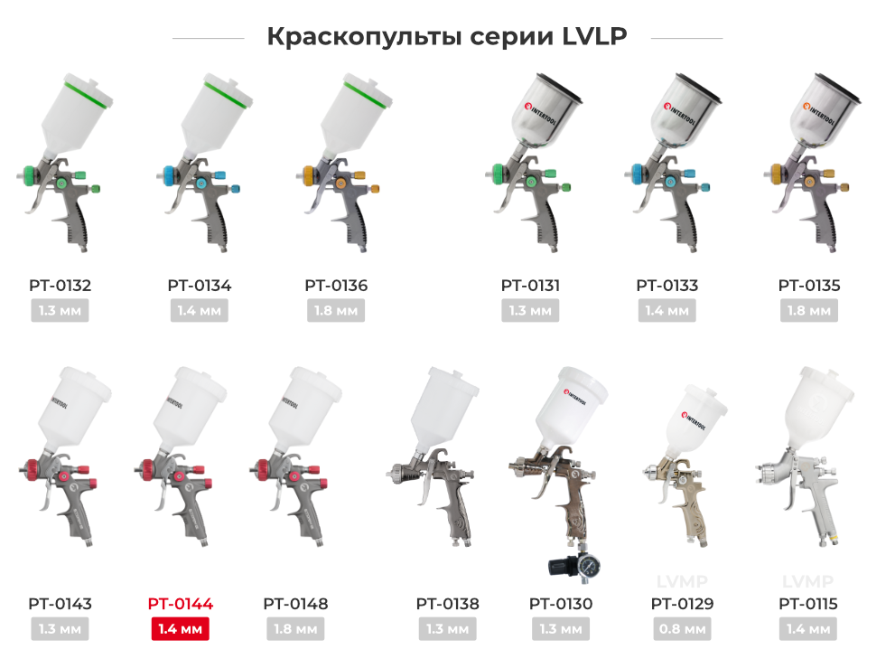 Лінійка фарбопультів LVLP