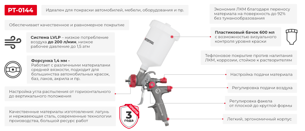 Переваги моделі