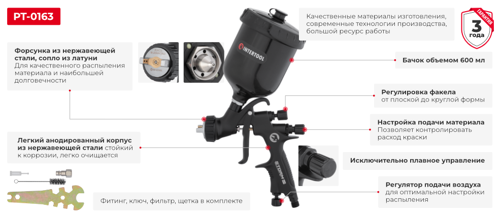 Преимущества модели