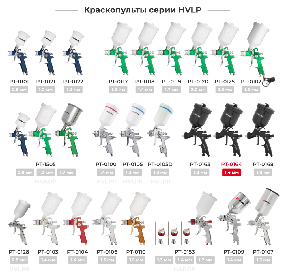 Лінійка фарбопультів HVLP