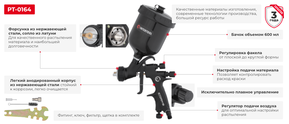 Преимущества модели