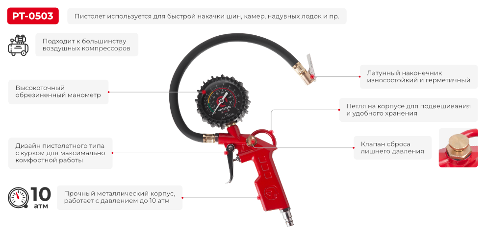 Переваги моделі