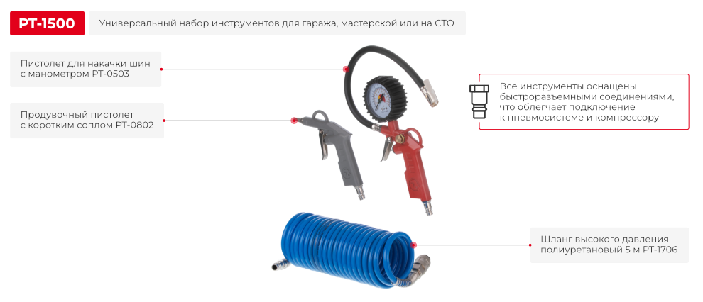 Преимущества модели