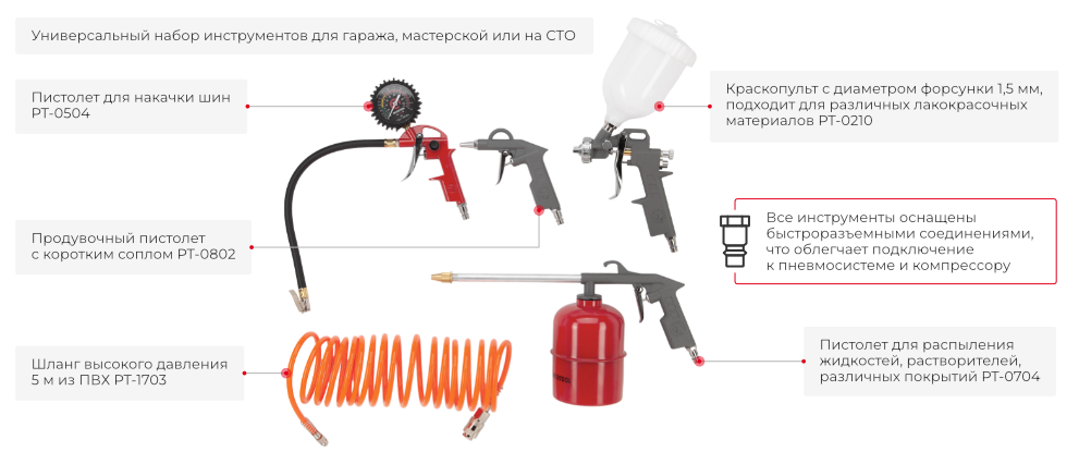 Преимущества модели