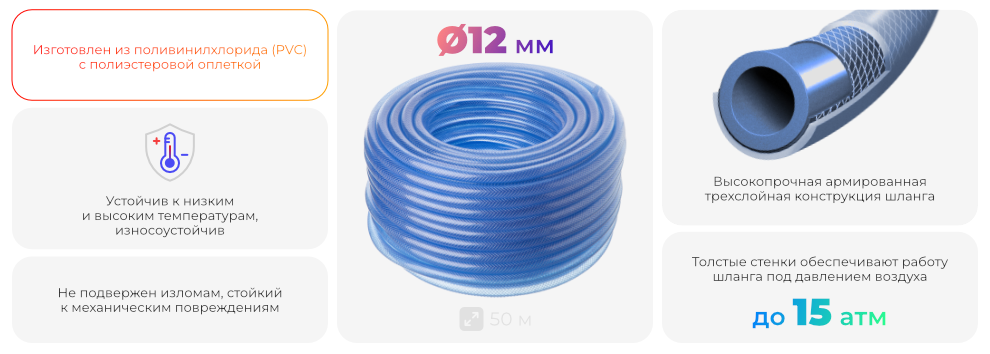 Переваги моделі