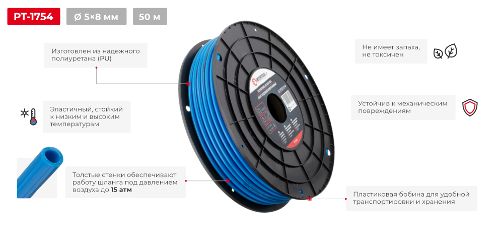 Переваги моделі