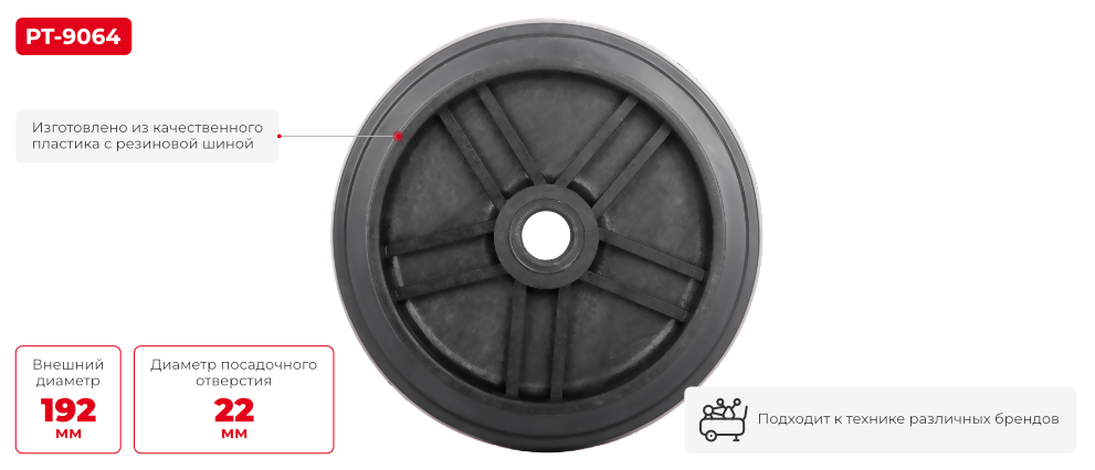 Переваги моделі