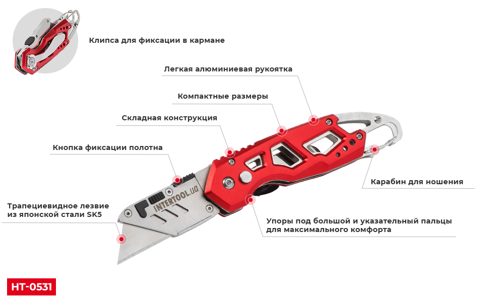 Преимущества модели