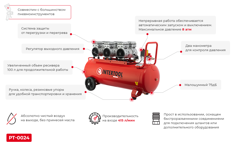 Преимущества модели