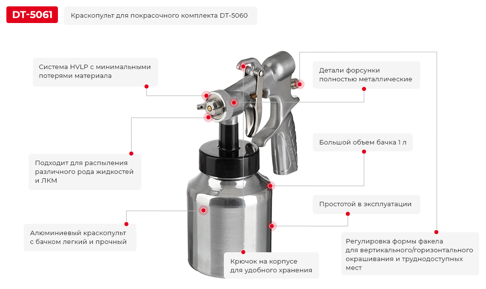 Преимущества модели
