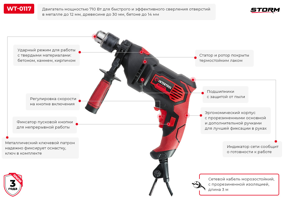 Переваги моделі