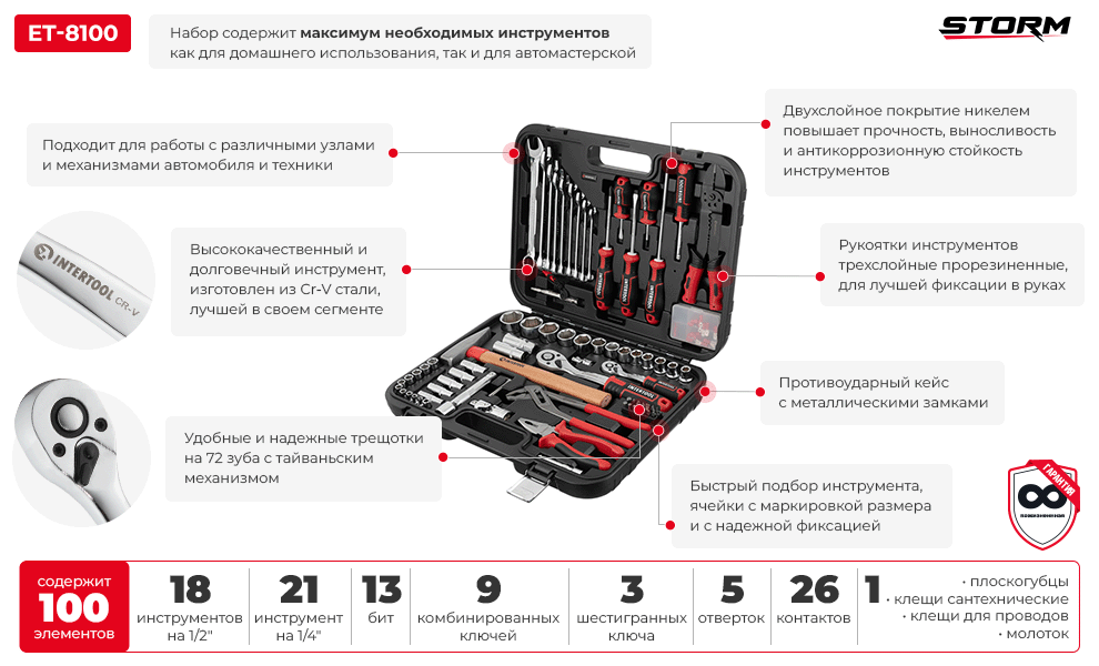 Преимущества модели