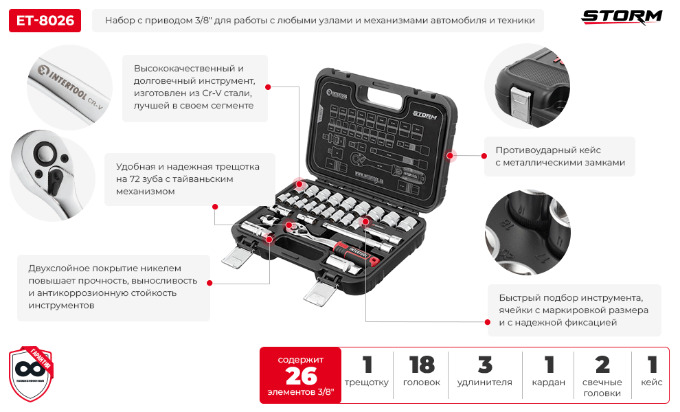 Преимущества модели
