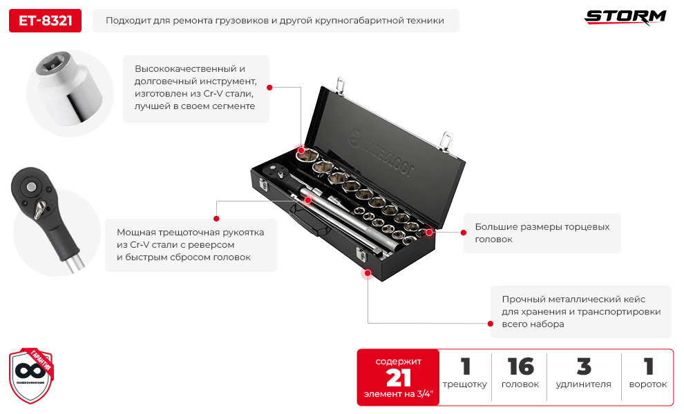 Преимущества модели