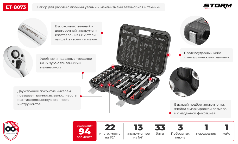 Преимущества модели