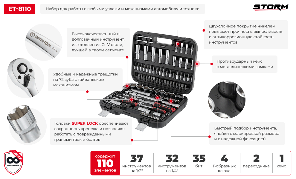 Преимущества модели