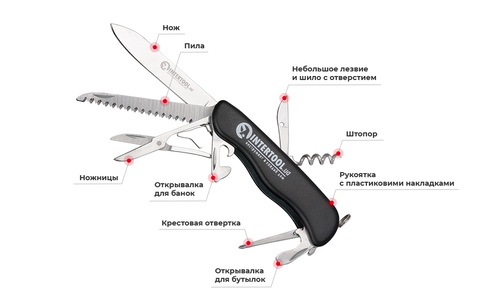 Преимущества модели