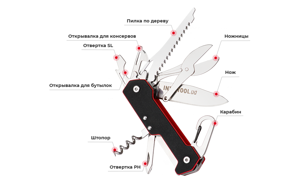 Преимущества модели