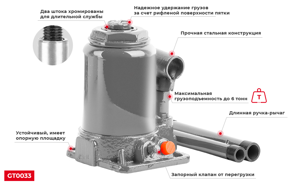 Преимущества модели